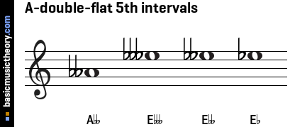 A-double-flat 5th intervals