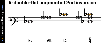 A-double-flat augmented 2nd inversion