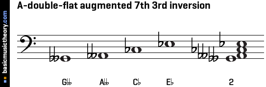 Basicmusictheory Com A Double Flat Augmented 7th Chord