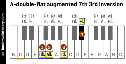 A-double-flat augmented 7th 3rd inversion