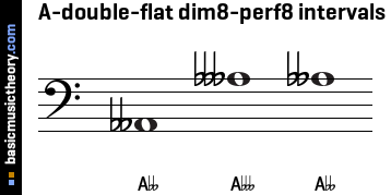 A-double-flat dim8-perf8 intervals