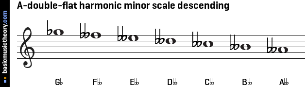 A-double-flat harmonic minor scale descending