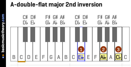A-double-flat major 2nd inversion