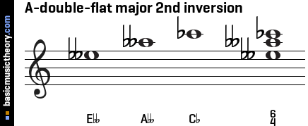 A-double-flat major 2nd inversion