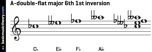 A-double-flat major 6th 1st inversion