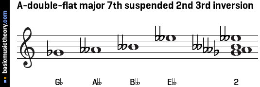 A-double-flat major 7th suspended 2nd 3rd inversion