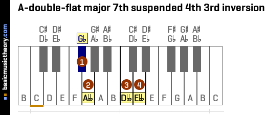 A-double-flat major 7th suspended 4th 3rd inversion