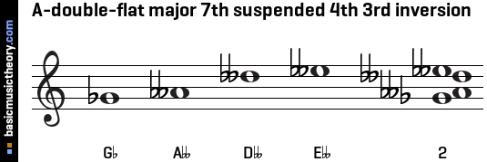 A-double-flat major 7th suspended 4th 3rd inversion