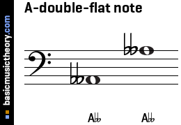 A-double-flat note