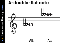 A-double-flat note