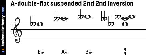 A-double-flat suspended 2nd 2nd inversion