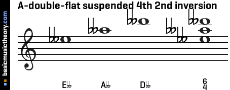 A-double-flat suspended 4th 2nd inversion