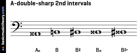 A-double-sharp 2nd intervals