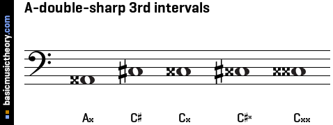 A-double-sharp 3rd intervals