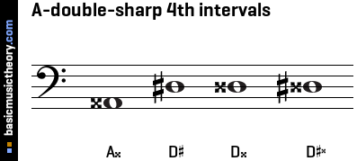 A-double-sharp 4th intervals