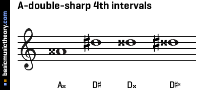 A-double-sharp 4th intervals