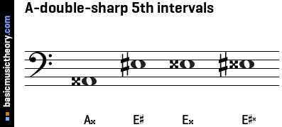 A-double-sharp 5th intervals