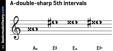 A-double-sharp 5th intervals