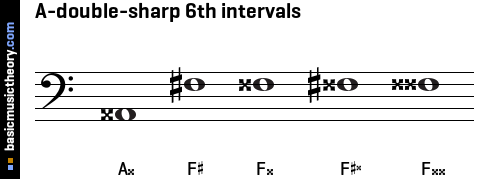 A-double-sharp 6th intervals