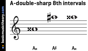 A-double-sharp 8th intervals