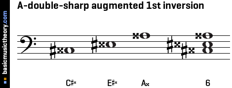 A-double-sharp augmented 1st inversion