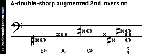 A-double-sharp augmented 2nd inversion