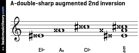 A-double-sharp augmented 2nd inversion