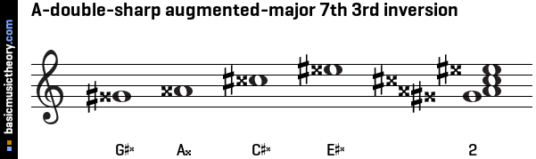 A-double-sharp augmented-major 7th 3rd inversion