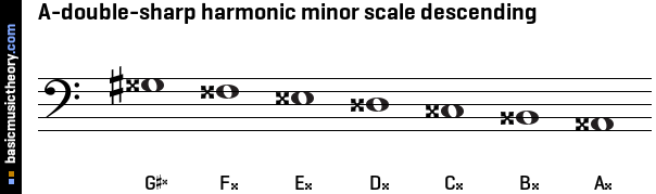 A-double-sharp harmonic minor scale descending