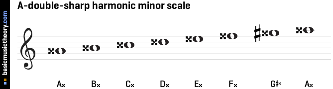 A-double-sharp harmonic minor scale