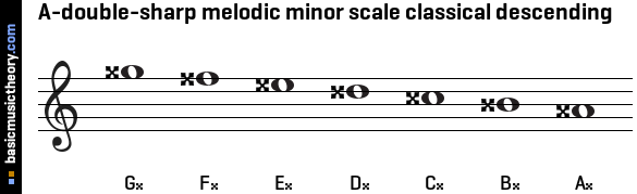 A-double-sharp melodic minor scale classical descending