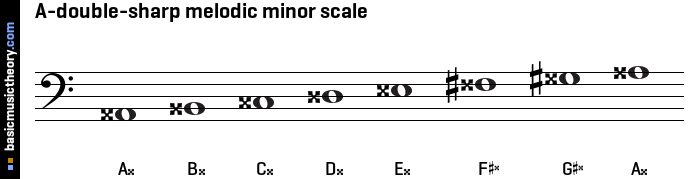 A-double-sharp melodic minor scale