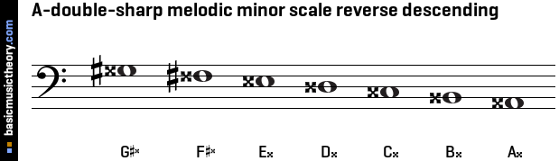 A-double-sharp melodic minor scale reverse descending