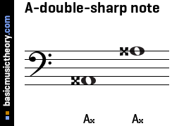 A-double-sharp note