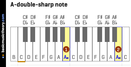 A-double-sharp note