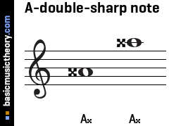 A-double-sharp note