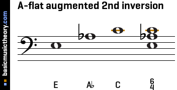 A-flat augmented 2nd inversion