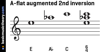 A-flat augmented 2nd inversion