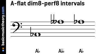 A-flat dim8-perf8 intervals