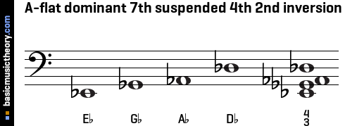 A-flat dominant 7th suspended 4th 2nd inversion