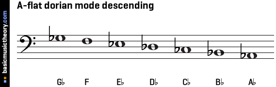 A-flat dorian mode descending