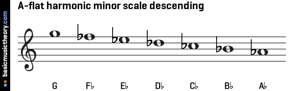 A-flat harmonic minor scale descending
