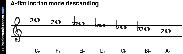 A-flat locrian mode descending