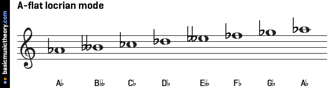 A-flat locrian mode