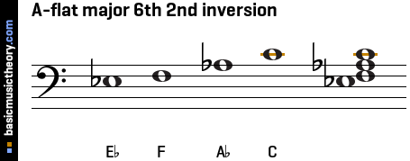 A-flat major 6th 2nd inversion