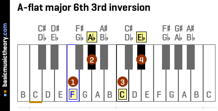A-flat major 6th 3rd inversion