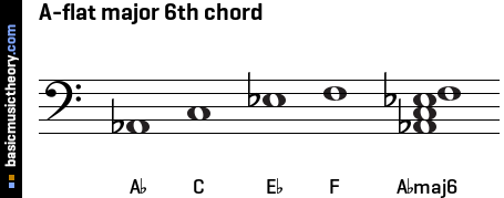 A-flat major 6th chord