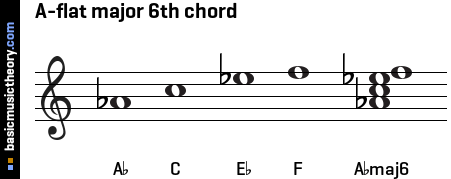 A-flat major 6th chord