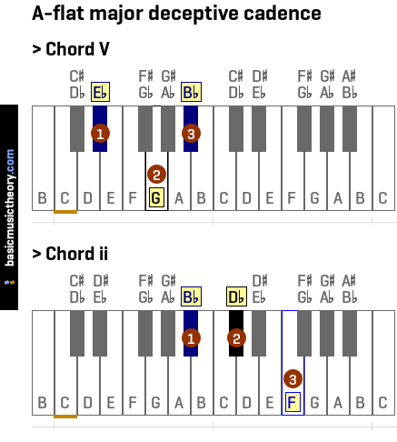 A-flat major deceptive cadence