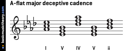 A-flat major deceptive cadence